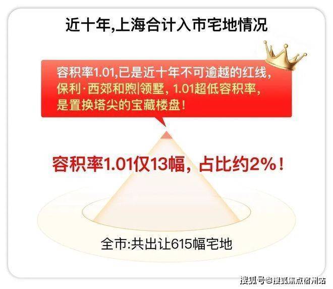 【官宣新房】保利西郊和煦领墅官方售楼处发布：顶奢生活之选